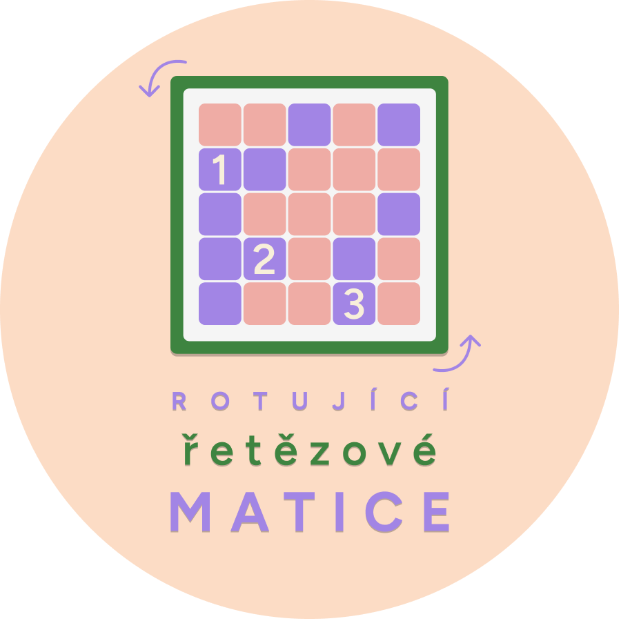 Rotující řetězová matice