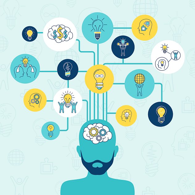 Osm druhů inteligence dle Gardnera