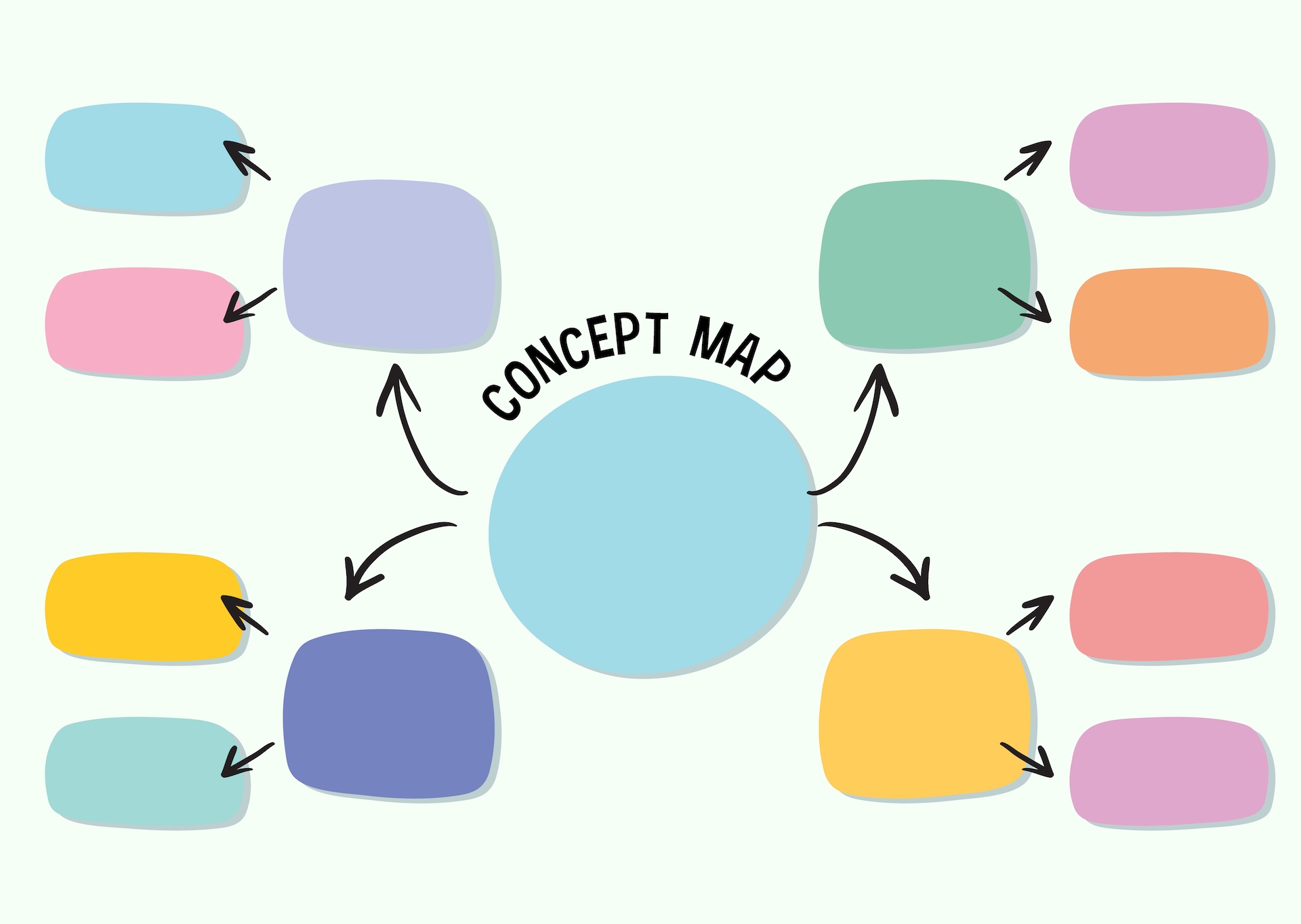 Myšlienková mapa: geniálna metóda, ktorú používal už Einstein